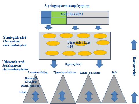 3 Strategiske kart og overordnet virksomhetsplan 2018.