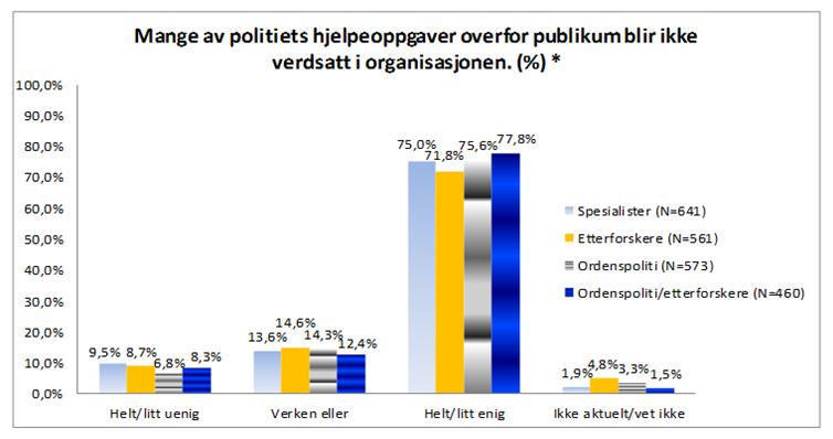 Når noe systematisk overvåkes, er