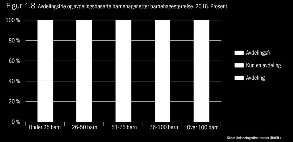 Organisering i