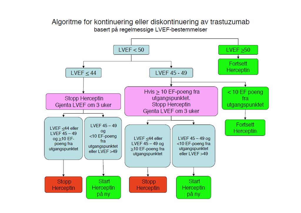 Flowchart