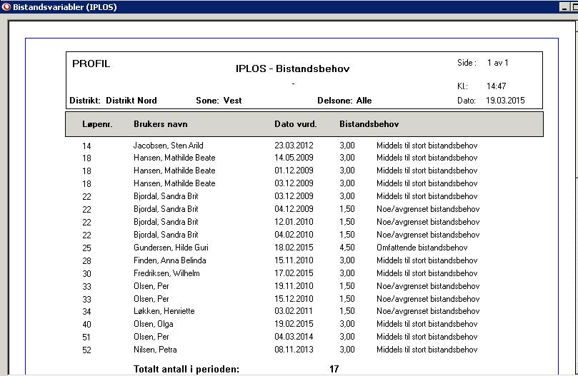5.3 Rapport IPLOS Bistandsbehov Rapporter IPLOS Bistandsbehov Denne rapporten gir oversikt over brukeres bistandsbehov. Utvalg på Distrikt/Sone/Delsone. 5.