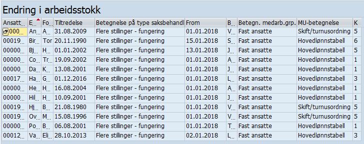 Sjekkliste punkt 1.