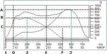 11.2.12 Walkline uten gelenk E-Med 31