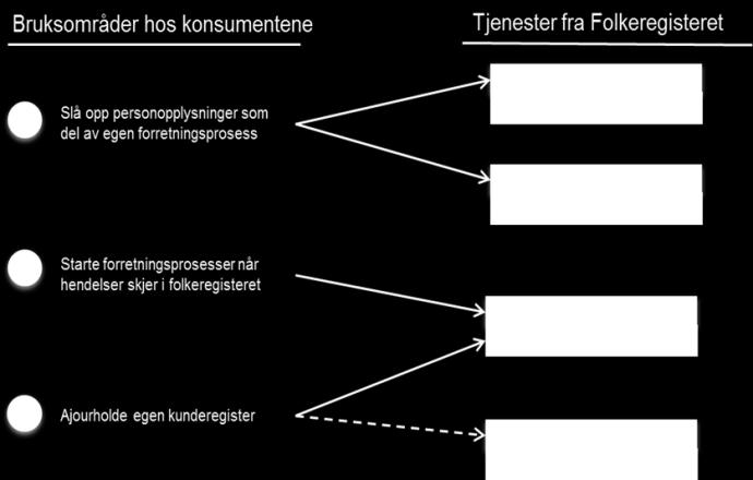 Oppslag Uttrekk Historikk Mulig å lytte på