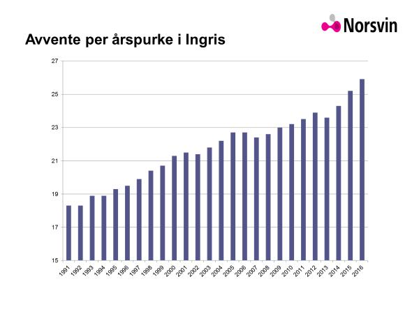 14 Lønner seg å være