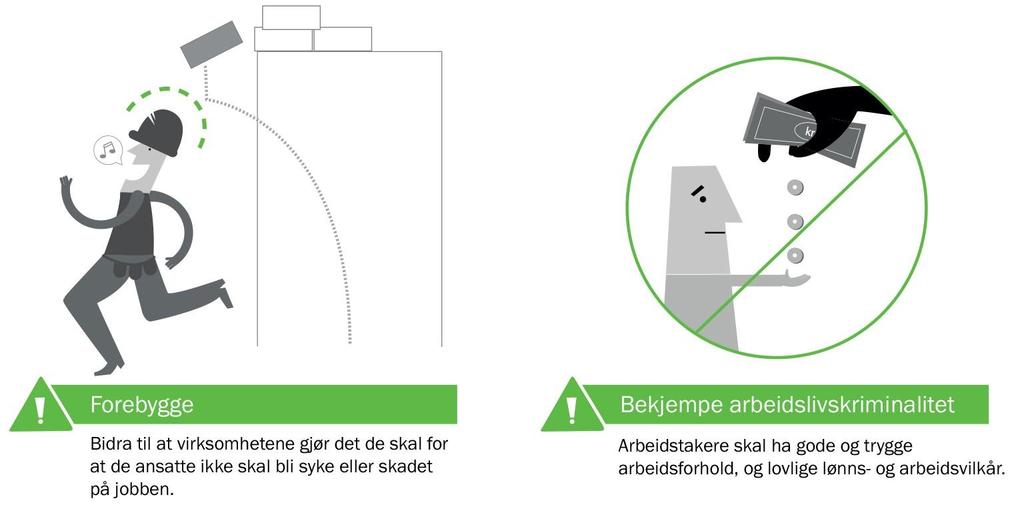 Arbeidstilsynets