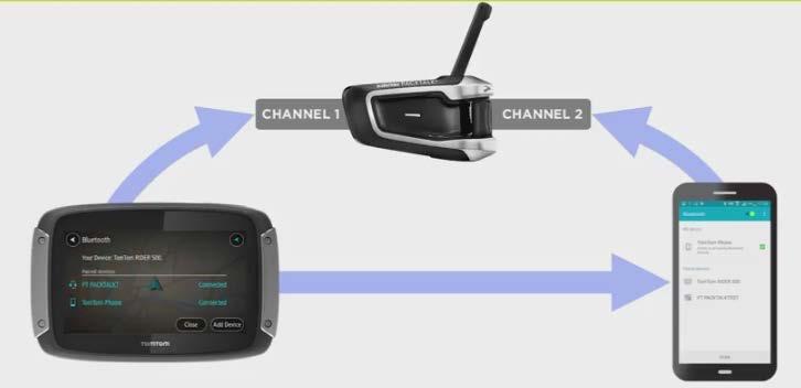 1. Glem alle Bluetooth-sammenkoblinger på telefonen og TomTom Rider. 2.