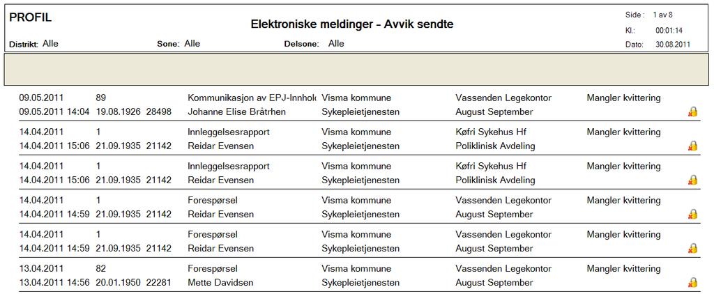 Under Rapporter >Elektroniske meldinger -> Avvik sendte finnes en rapport som viser alle avvik for sendte meldinger innenfor et