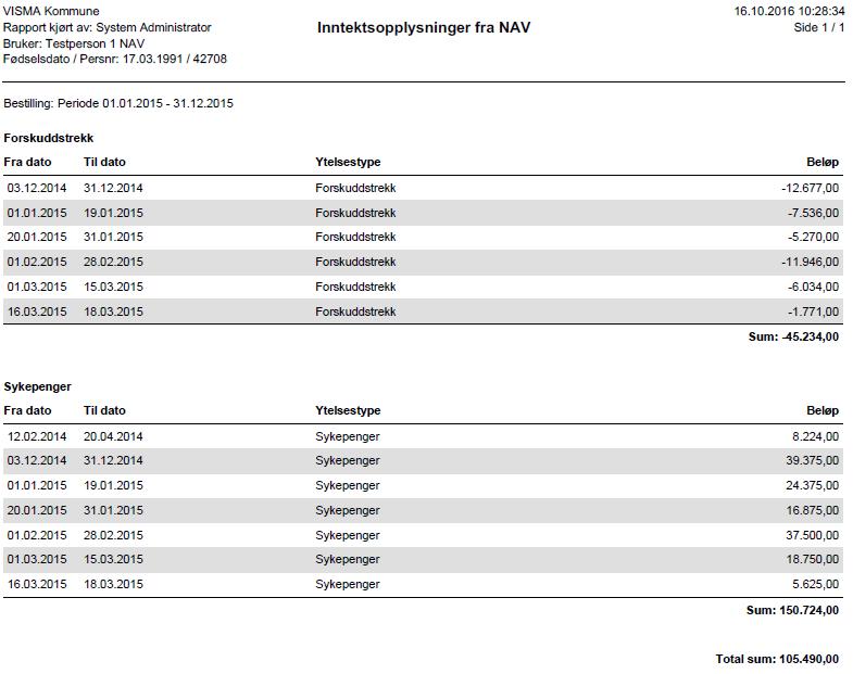 Gruppering på Posteringsdato Gruppering