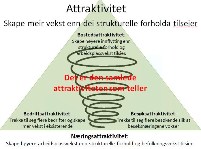 3) Vi skal bli fleire Vi skal prioritere lokalt tilflyttingsarbeid for å rekruttere nye innbyggjarar.