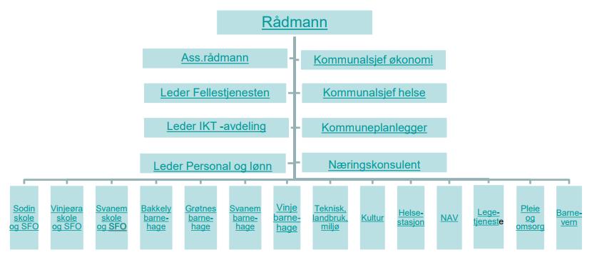 oppfølging og samtaler, utfører miljøarbeid, tilbyr individuell plan, og har ulike aktivitetstilbud og kurs (malegruppe, kreativ gruppe, KID, ICDP).