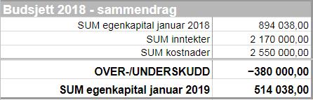 skape større kraft og fremdrift. Veikartet i figur 3 gir et oversiktlig bilde over aktiviteter vi jobber med og planen fremover.