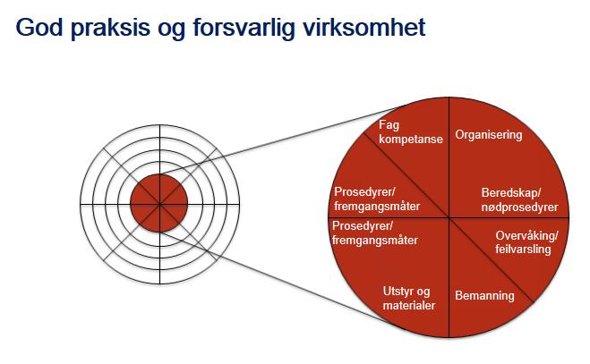 Forebygge tilrettelegge Forebygge