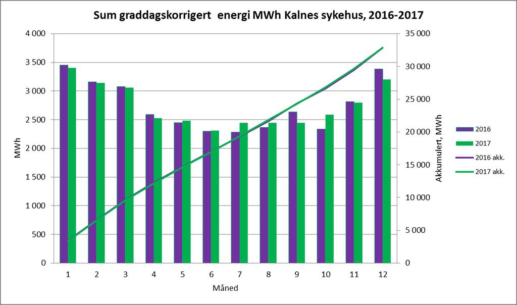 16 / 45 Det er utarbeidet ulike maler for avtaler mellom arbeidsgiver og medarbeider. Det er inngått avtaler utover vernebestemmelsene for leger, hovedsakelig tilknyttet hjemmevakter.