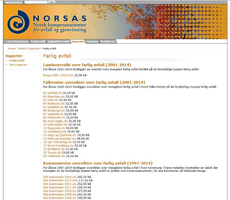Datagrunnlag: Norbas Inkluderer ikke:
