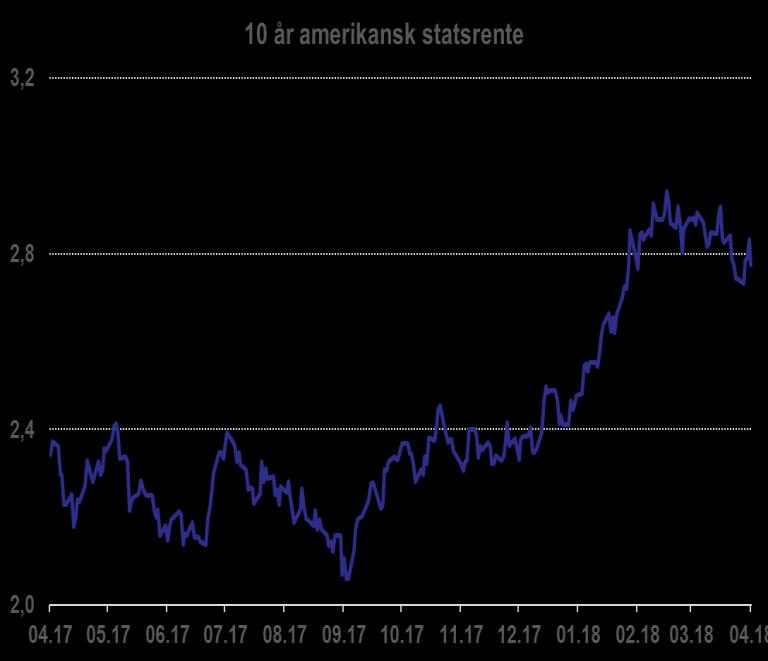 bekymringer. Dette vil kunne gi høyere inflasjon og lavere vekst. Alle vil være tapere i en handelskrig.