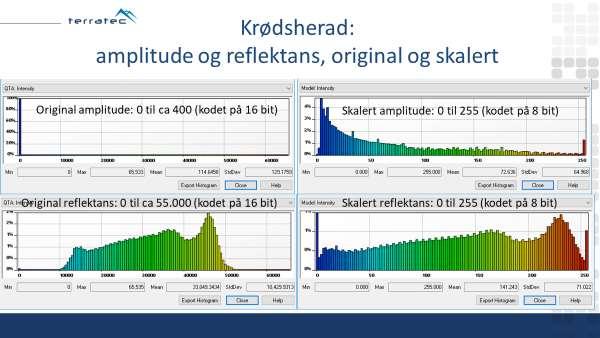 Figur 13: De fire histogrammene for amplitude og reflektans, original og skalert, sammenstilt i ett plott. 6. Hva betyr tallverdiene i intensitetsdataene?