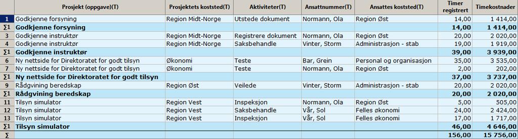 Hvem har