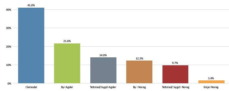 Interesserte kan få kopi av rapport