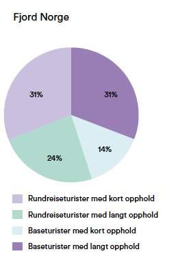 regionen vår? 9.