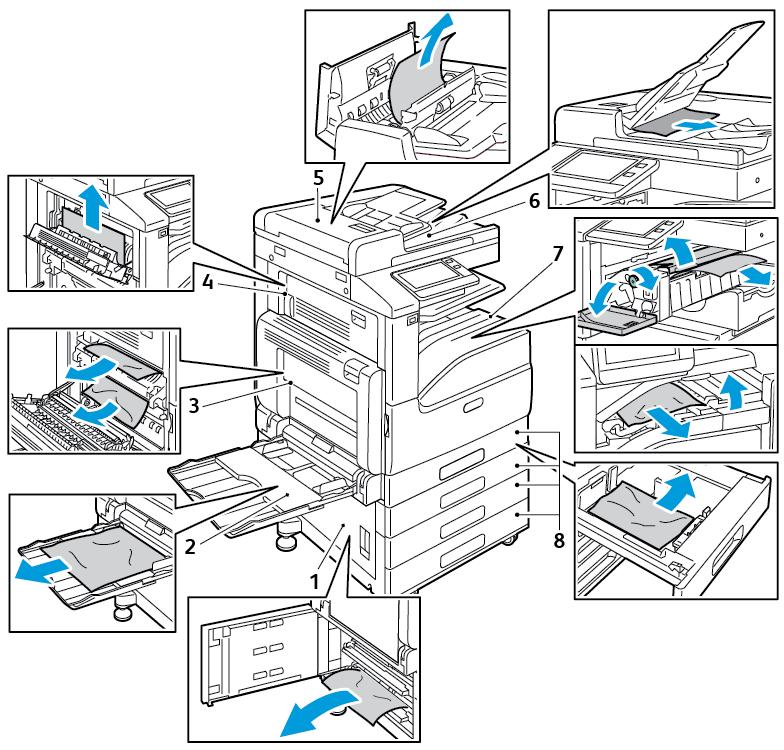 Løse problemer 1. Magasinenes mateområde (dør B) 2. Spesialmagasin (magasin 5) 3. Fikseringsmodulområde (dør A) 4. Papirleveringsområde (dør C) 5. Tosidigmater 6. Originalmottaker 7.