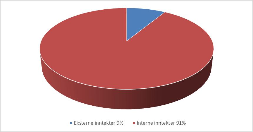 UNIVERSITETET I BERGEN Det medisinske fakultet Vi vil videre kort gjøre rede for det økonomiske omfanget av kjernefasilitetene basert på aktiviteten i 2017 fra økonomisystemet.