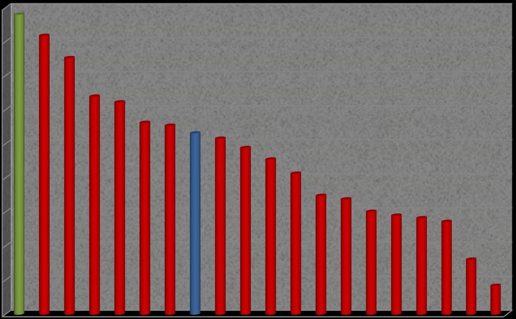 Årsmelding 2017 VALGKAMP og RESULTATER 2017 Resultat Venstre klarte for første gang siden 70-tallet og være over sperregrensen i 2 valg på rad og endte på 4,4 % oppslutning på landsbasis.