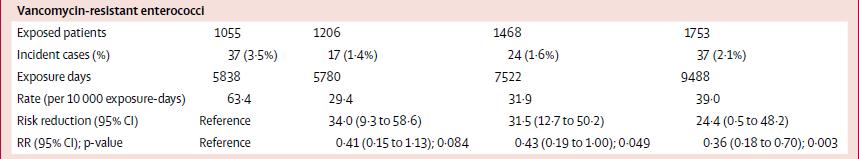 27 Resultater for VRE