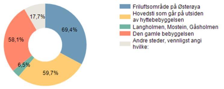 Tyngdepunkt for besøk til Jomfruland er fra Tårnbrygga og nordover.