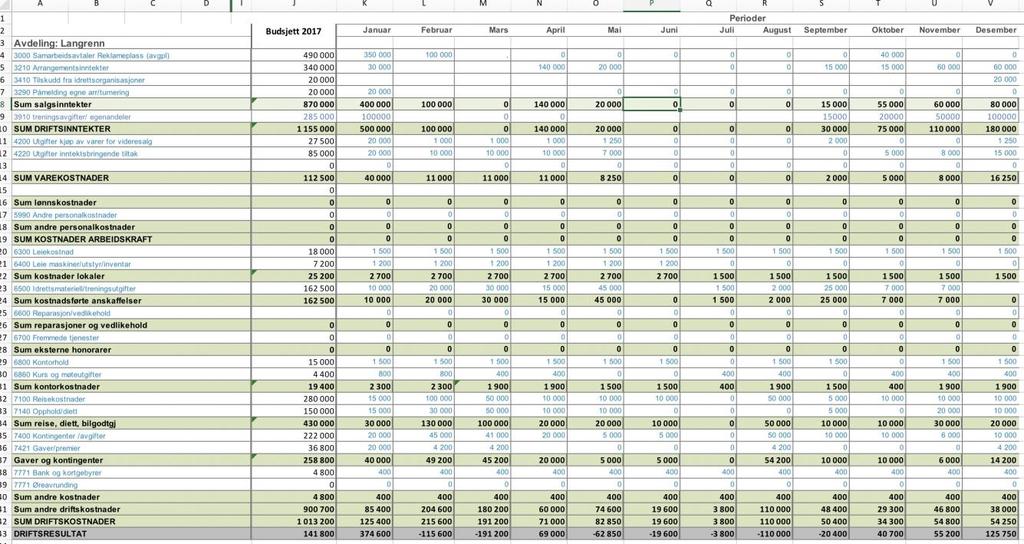 5. Fastsettelse av medlemskontingent/ treningsavgift Langrennsgruppas gjeldende satser for treningsavgift som ble innført i fjor: 11-12 år: 1000, - 13-14 år: 2000, - 15-16 år: 3000, - Summene