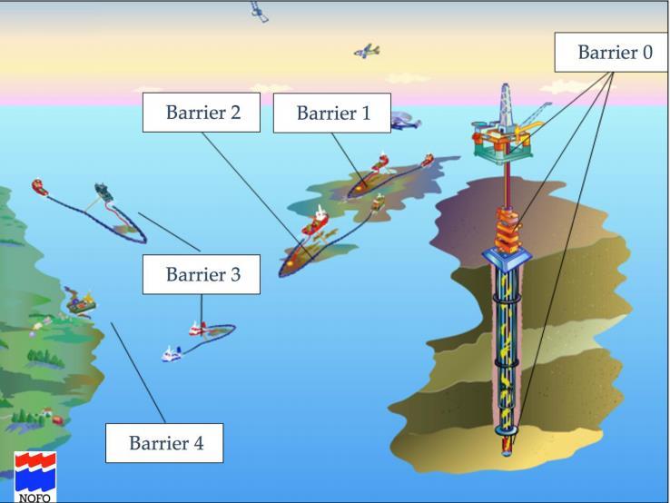 Mulige vilkår i tillatelser Konkrete beredskapsvilkår Responstider for å oppdage akutt forurensning Responstider og kapasitet for mekanisk og kjemisk bekjempelse I tråd med operatørens planer eller
