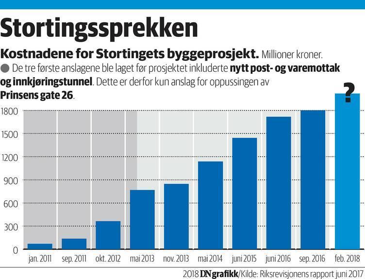 5 Fra 70 millioner