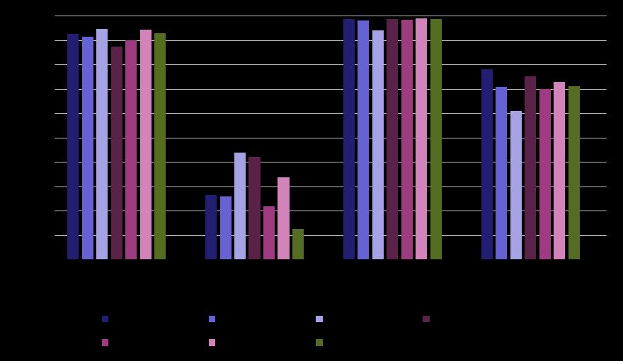 slikt tilbud i 2017, mens nesten 80 % av husstandene i Nord-Norge hadde tilsvarende tilbud. Blant fylkene i Nord-Norge hadde Finnmark det beste tilbudet.