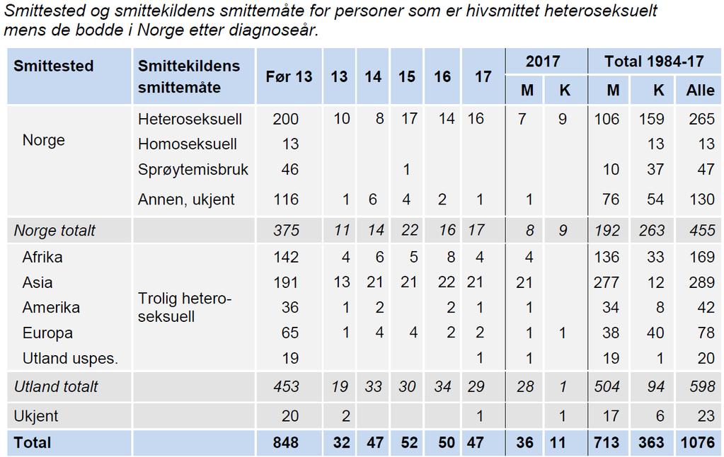 MSIS: