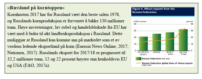 Russlands andel av