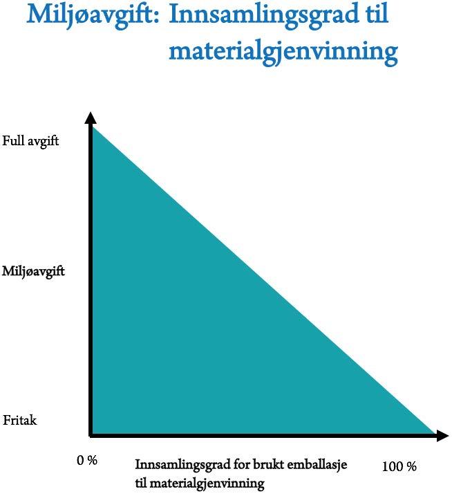 pantemottaket 100%