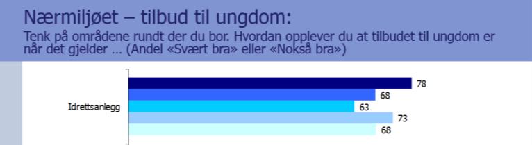 Grupper og interesser som ikke er i stand til å delta direkte, skal sikres gode muligheter for medvirkning på annen måte. I arbeidet med revideringen har det vært avholdt åpen idedugnad 21.9.