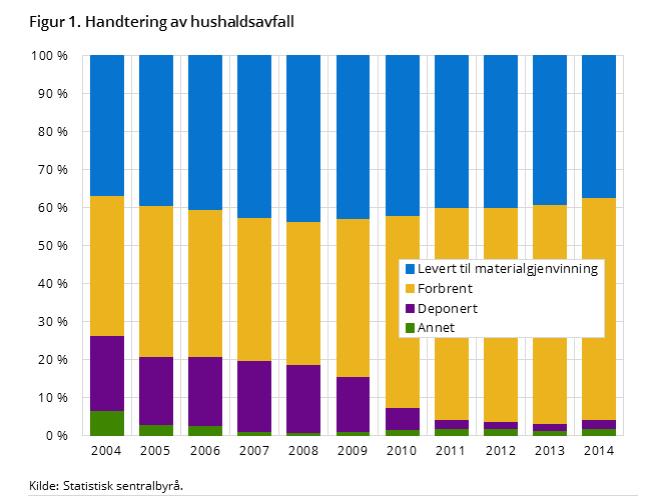 Verdiforslaget vårt til innbyggerne er at vi skal håndtere avfallsressursene deres på en miljømessig og økonomisk effektiv måte, og at vi er en pådriver for at innbyggerne bidrar til at samfunnets