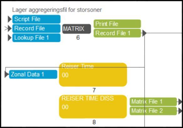 Steg 6 (Matrix 6) generer en fil som inneholder hvordan sonene fra RTM skal aggregeres til storsoner. Denne blir brukt videre i flere av aggregeringsstegene.