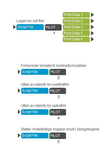 Steg 4: Pilot 4 «Uttak av ruteinfo for lavtrafikk» avgrenser og aggregerer rutedata (påstigende, avstand og headway) per kollektivlinje og skriver ut resultatfilen