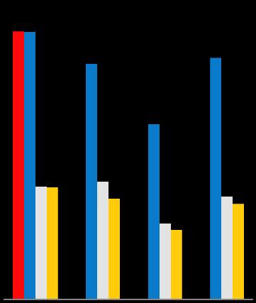 Statistikk Ung.no, 1.