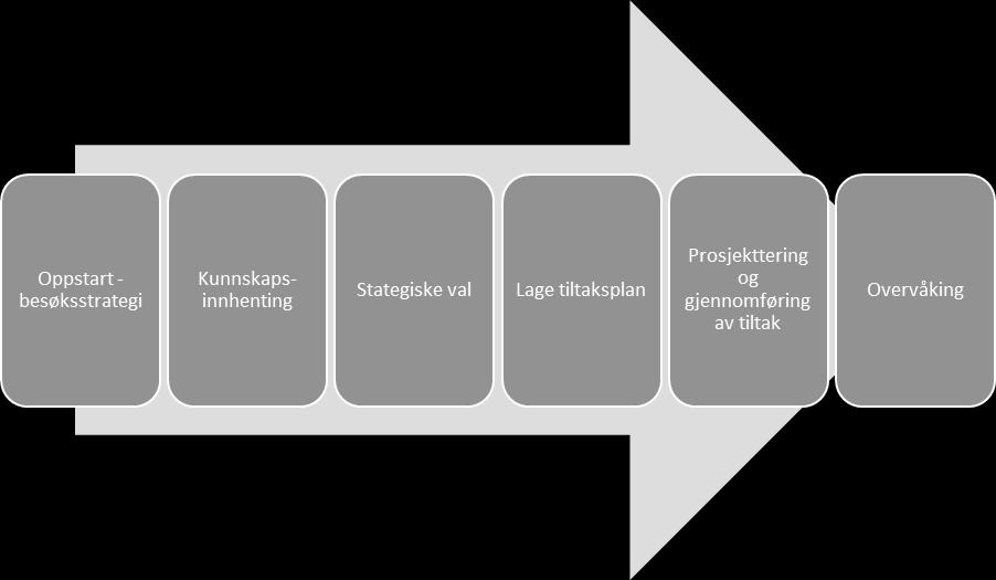 Saksopplysningar Dokument som bakgrunn for saka: Veileder for besøksforvaltning i norske verneområder, Miljødirektoratet M-415/2015 Forvaltningsplan for Stølsheimen landskapsvernområde, Rapport nr.