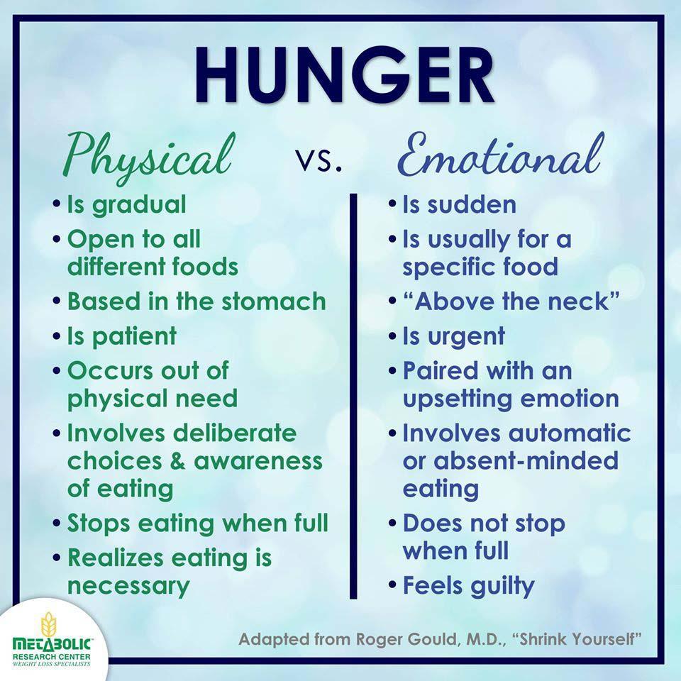 Emosjonell sult versus fysisk sult: Det meste av emosjonell sult er knyttet til negative følelser, men emosjonell spising brukes og