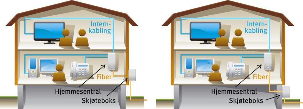 Fiberhåndtering All fiberhåndtering vil gjøres av godkjente entreprenører, med unntak av fiberkabel som kundene vil få utlevert.