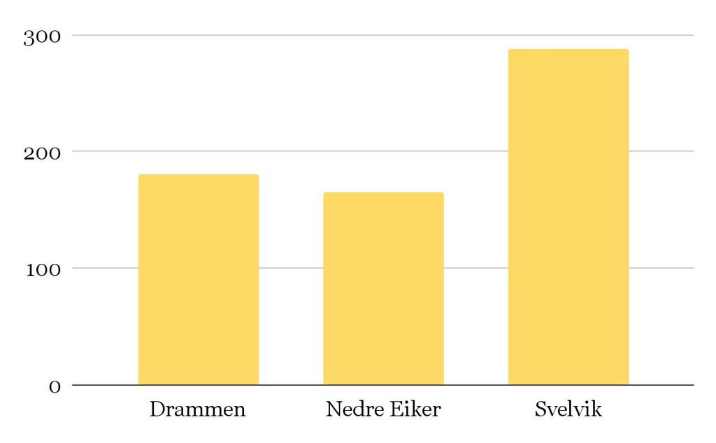 Pleie og omsorg Praktisk bistand hjemmetjeneste per time Inkl BPA Trygghetsalarm per måned De ulike kommunene har forskjellige timepriser, i tillegg til at det er ulike regler for