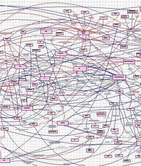 La leverandøren styre? Alle leverandører ser sitt system som det sentrale systemet. Mastersystemet! Systemet eier dataene. Alle integrasjoner skal gjøres direkte med systemet.