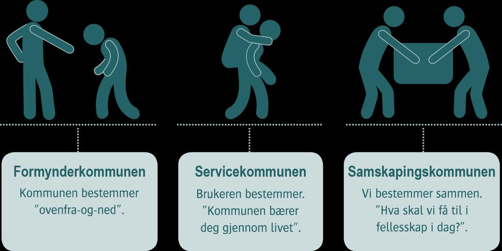 Medborgerskap på nye måter KOMMUNE 1.