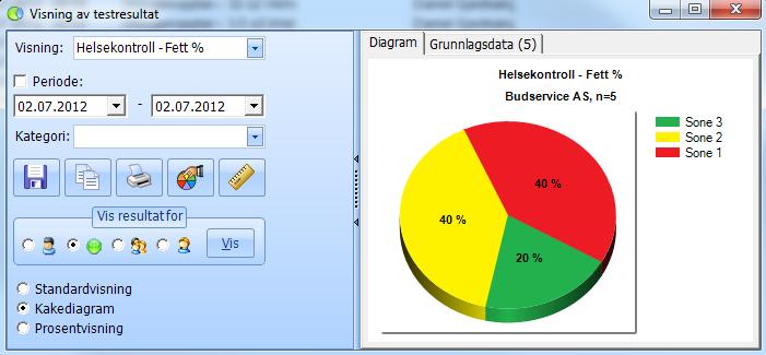 Jeg har i visningen definert 3 ulike «soner» som jeg ønsker å vise i diagrammet: - Sone 1: Hvis resultatet av testen er større en 25 - Sone 2: Hvis