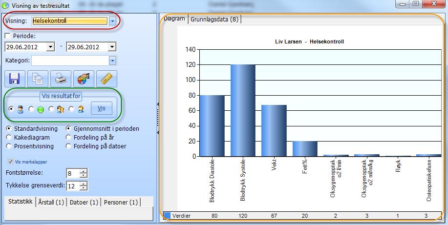 4.1.1 Visning av diagram Her velger man først hvilken visning man vil se (rød sirkel).