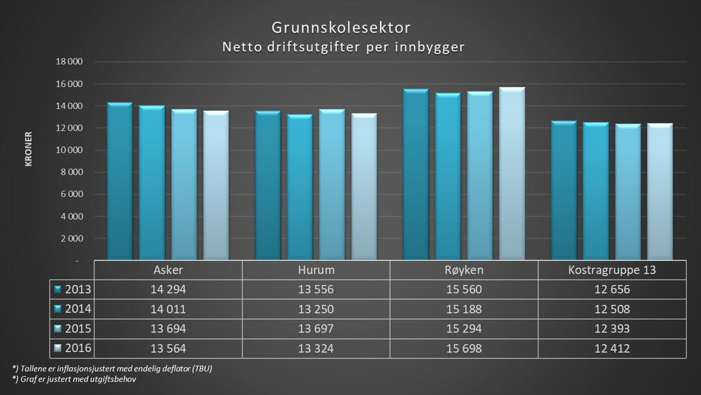 I tråd med de strategiske føringene gitt i dette dokumentet innebærer dette følgende organisasjonsprinsipper: Tjenester i oppvekst skal: organiseres slik at de er nær der folk bor og oppleves som